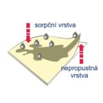 Wykładzina sorpcyjna wzmocniona nieprzepuszczalna